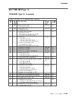 Preview for 613 page of IBM 3745 Series Hardware Maintenance Reference