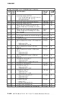 Preview for 614 page of IBM 3745 Series Hardware Maintenance Reference