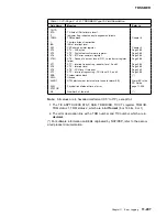 Preview for 619 page of IBM 3745 Series Hardware Maintenance Reference