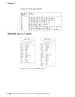 Preview for 620 page of IBM 3745 Series Hardware Maintenance Reference