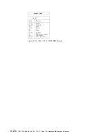 Preview for 622 page of IBM 3745 Series Hardware Maintenance Reference