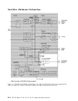 Preview for 626 page of IBM 3745 Series Hardware Maintenance Reference