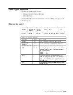 Preview for 631 page of IBM 3745 Series Hardware Maintenance Reference