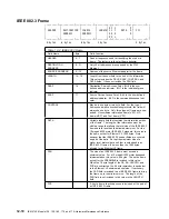 Preview for 632 page of IBM 3745 Series Hardware Maintenance Reference