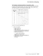 Preview for 661 page of IBM 3745 Series Hardware Maintenance Reference