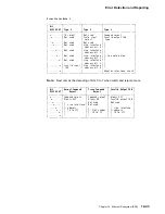 Preview for 665 page of IBM 3745 Series Hardware Maintenance Reference