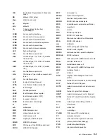 Preview for 671 page of IBM 3745 Series Hardware Maintenance Reference