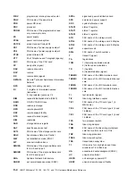 Preview for 672 page of IBM 3745 Series Hardware Maintenance Reference