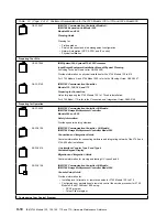 Preview for 678 page of IBM 3745 Series Hardware Maintenance Reference