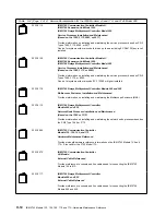 Preview for 682 page of IBM 3745 Series Hardware Maintenance Reference