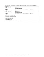 Preview for 684 page of IBM 3745 Series Hardware Maintenance Reference