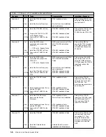 Предварительный просмотр 30 страницы IBM 3745 Series Installation And Maintenance Manual