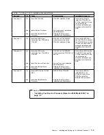 Предварительный просмотр 31 страницы IBM 3745 Series Installation And Maintenance Manual