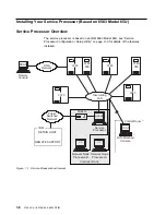 Предварительный просмотр 32 страницы IBM 3745 Series Installation And Maintenance Manual