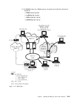 Предварительный просмотр 69 страницы IBM 3745 Series Installation And Maintenance Manual