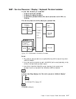 Предварительный просмотр 81 страницы IBM 3745 Series Installation And Maintenance Manual