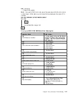 Предварительный просмотр 87 страницы IBM 3745 Series Installation And Maintenance Manual