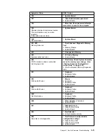 Предварительный просмотр 89 страницы IBM 3745 Series Installation And Maintenance Manual