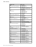 Предварительный просмотр 90 страницы IBM 3745 Series Installation And Maintenance Manual