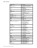 Предварительный просмотр 92 страницы IBM 3745 Series Installation And Maintenance Manual