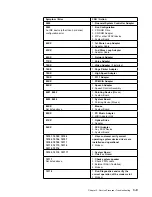 Предварительный просмотр 93 страницы IBM 3745 Series Installation And Maintenance Manual