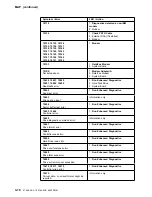 Предварительный просмотр 94 страницы IBM 3745 Series Installation And Maintenance Manual