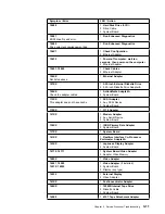 Предварительный просмотр 95 страницы IBM 3745 Series Installation And Maintenance Manual