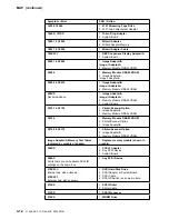 Предварительный просмотр 96 страницы IBM 3745 Series Installation And Maintenance Manual