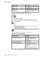 Предварительный просмотр 98 страницы IBM 3745 Series Installation And Maintenance Manual