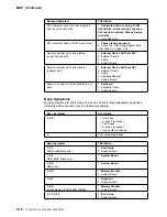 Предварительный просмотр 100 страницы IBM 3745 Series Installation And Maintenance Manual