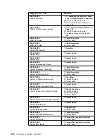 Предварительный просмотр 132 страницы IBM 3745 Series Installation And Maintenance Manual