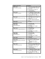 Предварительный просмотр 141 страницы IBM 3745 Series Installation And Maintenance Manual