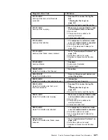 Предварительный просмотр 143 страницы IBM 3745 Series Installation And Maintenance Manual