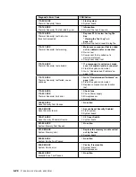 Предварительный просмотр 146 страницы IBM 3745 Series Installation And Maintenance Manual