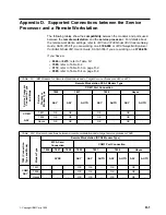 Предварительный просмотр 201 страницы IBM 3745 Series Installation And Maintenance Manual