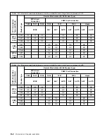 Предварительный просмотр 202 страницы IBM 3745 Series Installation And Maintenance Manual