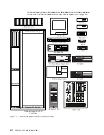 Предварительный просмотр 206 страницы IBM 3745 Series Installation And Maintenance Manual