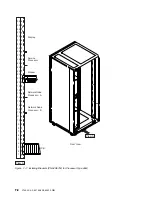 Предварительный просмотр 212 страницы IBM 3745 Series Installation And Maintenance Manual