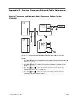 Предварительный просмотр 215 страницы IBM 3745 Series Installation And Maintenance Manual