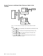 Предварительный просмотр 216 страницы IBM 3745 Series Installation And Maintenance Manual