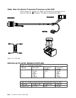 Предварительный просмотр 218 страницы IBM 3745 Series Installation And Maintenance Manual