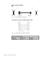 Предварительный просмотр 220 страницы IBM 3745 Series Installation And Maintenance Manual