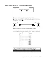 Предварительный просмотр 221 страницы IBM 3745 Series Installation And Maintenance Manual