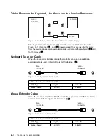 Предварительный просмотр 222 страницы IBM 3745 Series Installation And Maintenance Manual