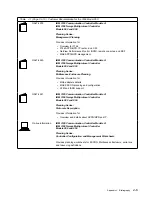 Предварительный просмотр 249 страницы IBM 3745 Series Installation And Maintenance Manual