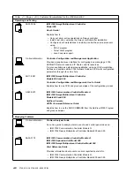 Предварительный просмотр 250 страницы IBM 3745 Series Installation And Maintenance Manual