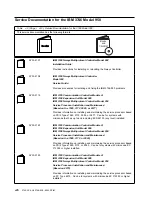 Предварительный просмотр 252 страницы IBM 3745 Series Installation And Maintenance Manual