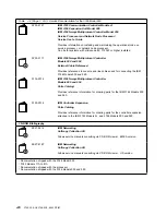 Предварительный просмотр 254 страницы IBM 3745 Series Installation And Maintenance Manual