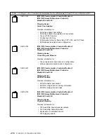 Предварительный просмотр 256 страницы IBM 3745 Series Installation And Maintenance Manual