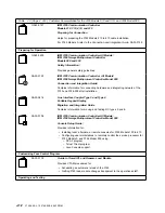 Предварительный просмотр 258 страницы IBM 3745 Series Installation And Maintenance Manual